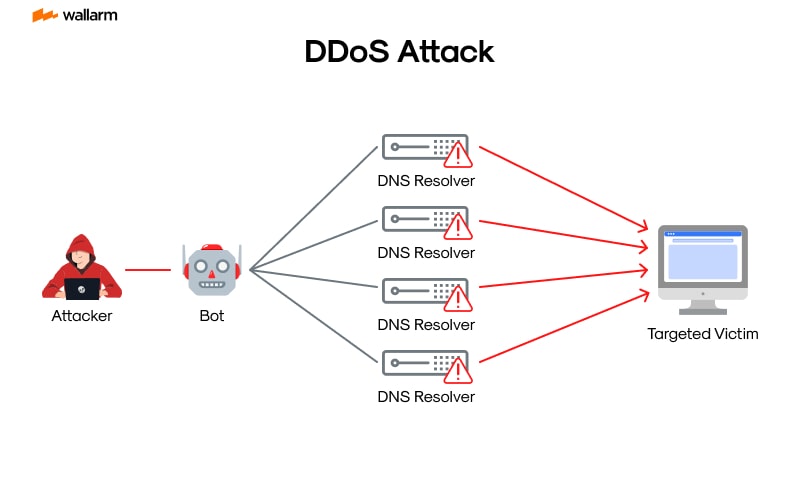 FAQ - visual representation