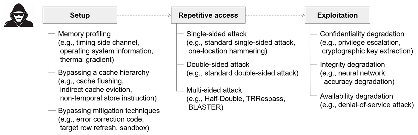 Common Pitfalls - contextual illustration