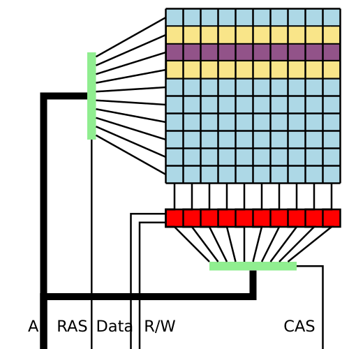 The Rise of Rowhammer Attacks - contextual illustration