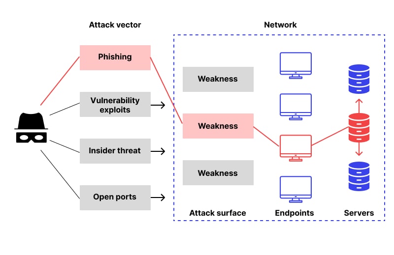 Conclusion - visual representation
