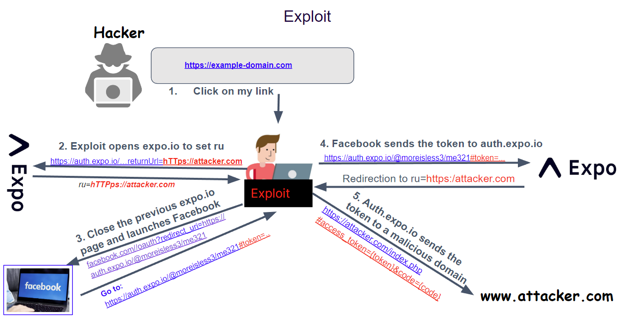 Vulnerabilities Exploited - contextual illustration