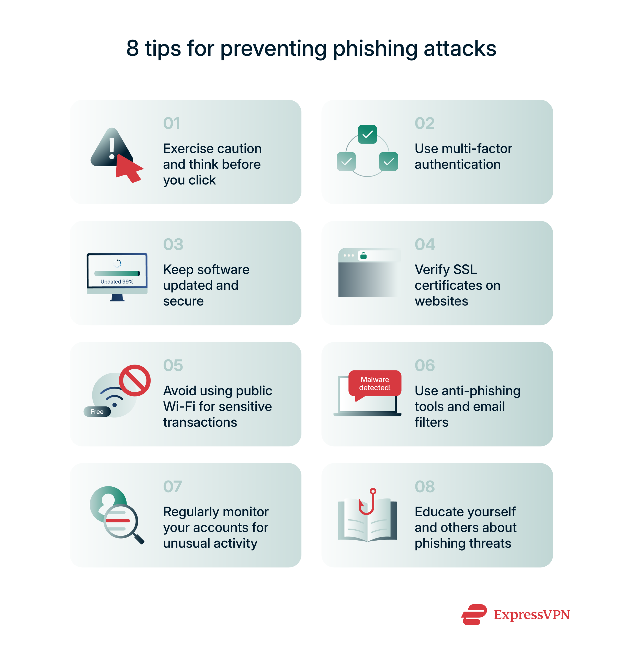 Best Practices for Phishing Prevention - contextual illustration