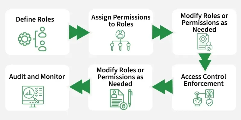 Conclusion - visual representation