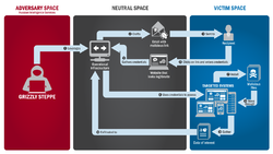 How Fancy Bear Executes Attacks - contextual illustration