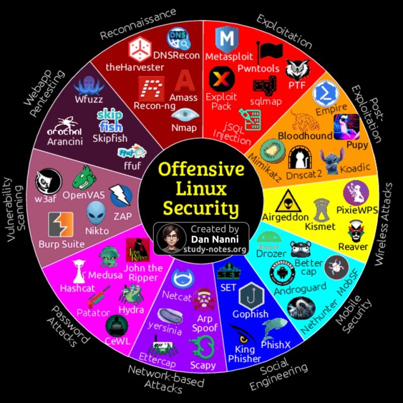 Future Trends in Linux Security - contextual illustration