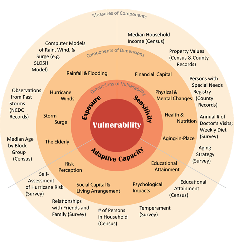 Technical Details - contextual illustration