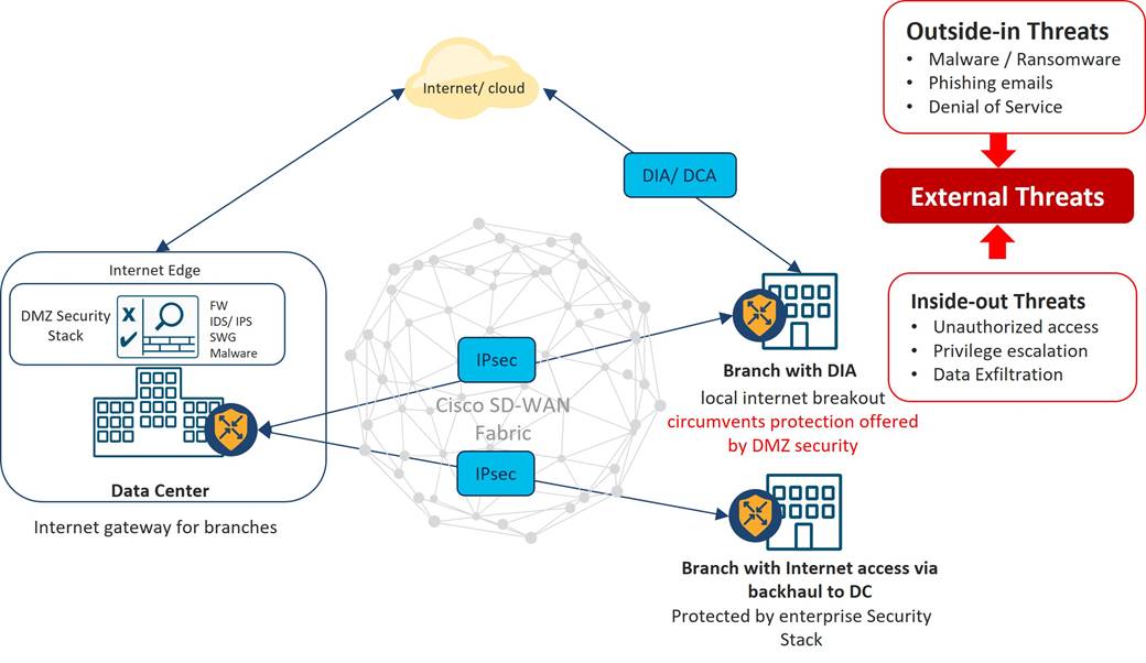 The Cisco Catalyst SD-WAN Vulnerability Explained - contextual illustration