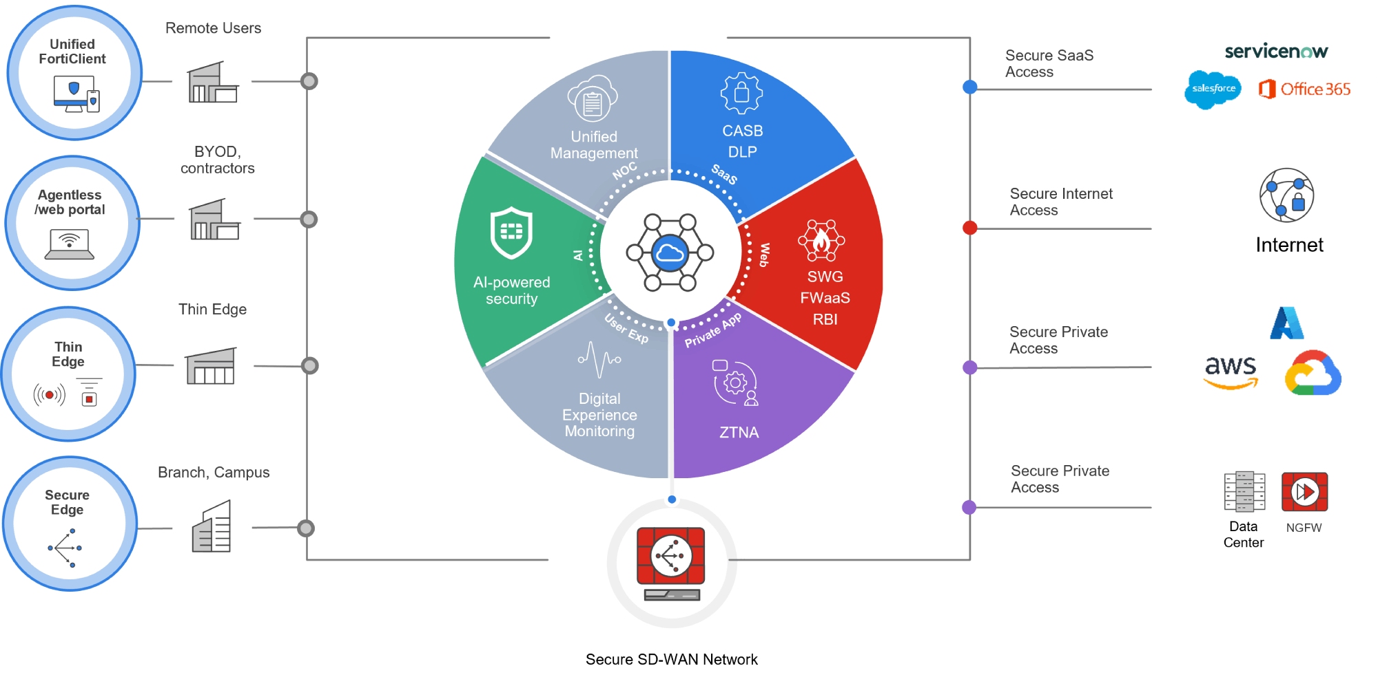 Identifying and Mitigating the Risk - contextual illustration