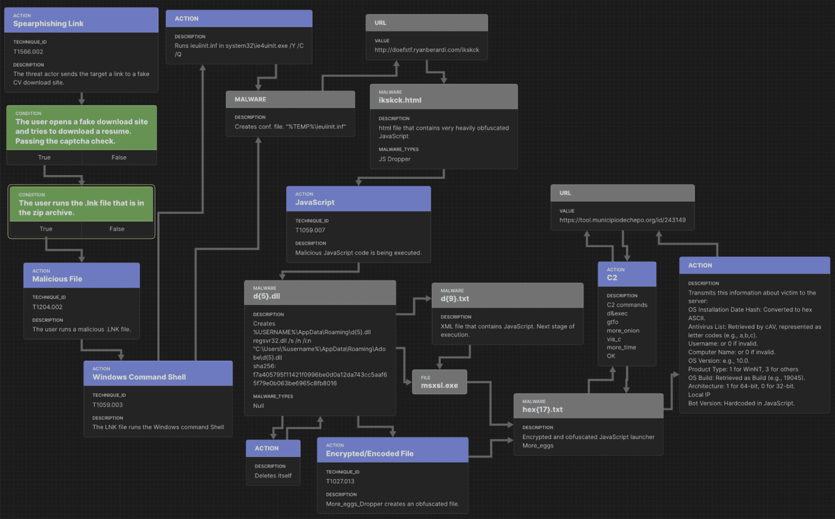 Strategies for Mitigating Phishing Risks - visual representation