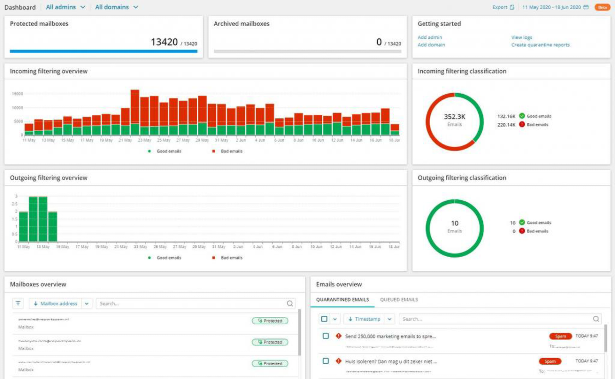 Future Trends in Phishing and Security - visual representation