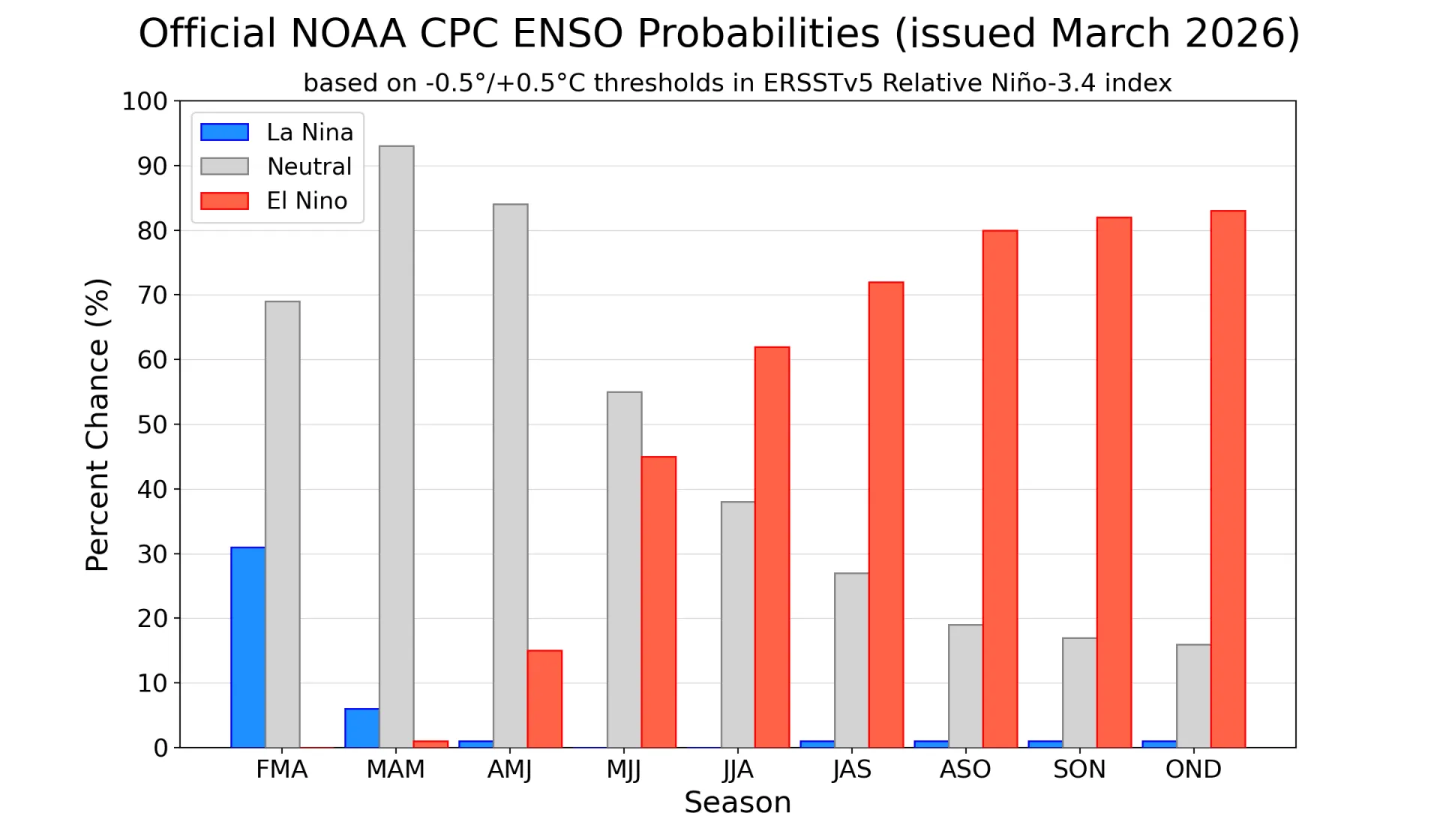 What is El Niño? - visual representation