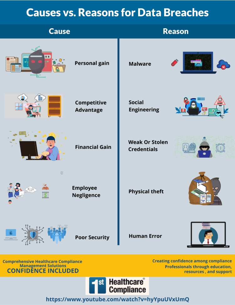 Understanding Data Breaches - contextual illustration
