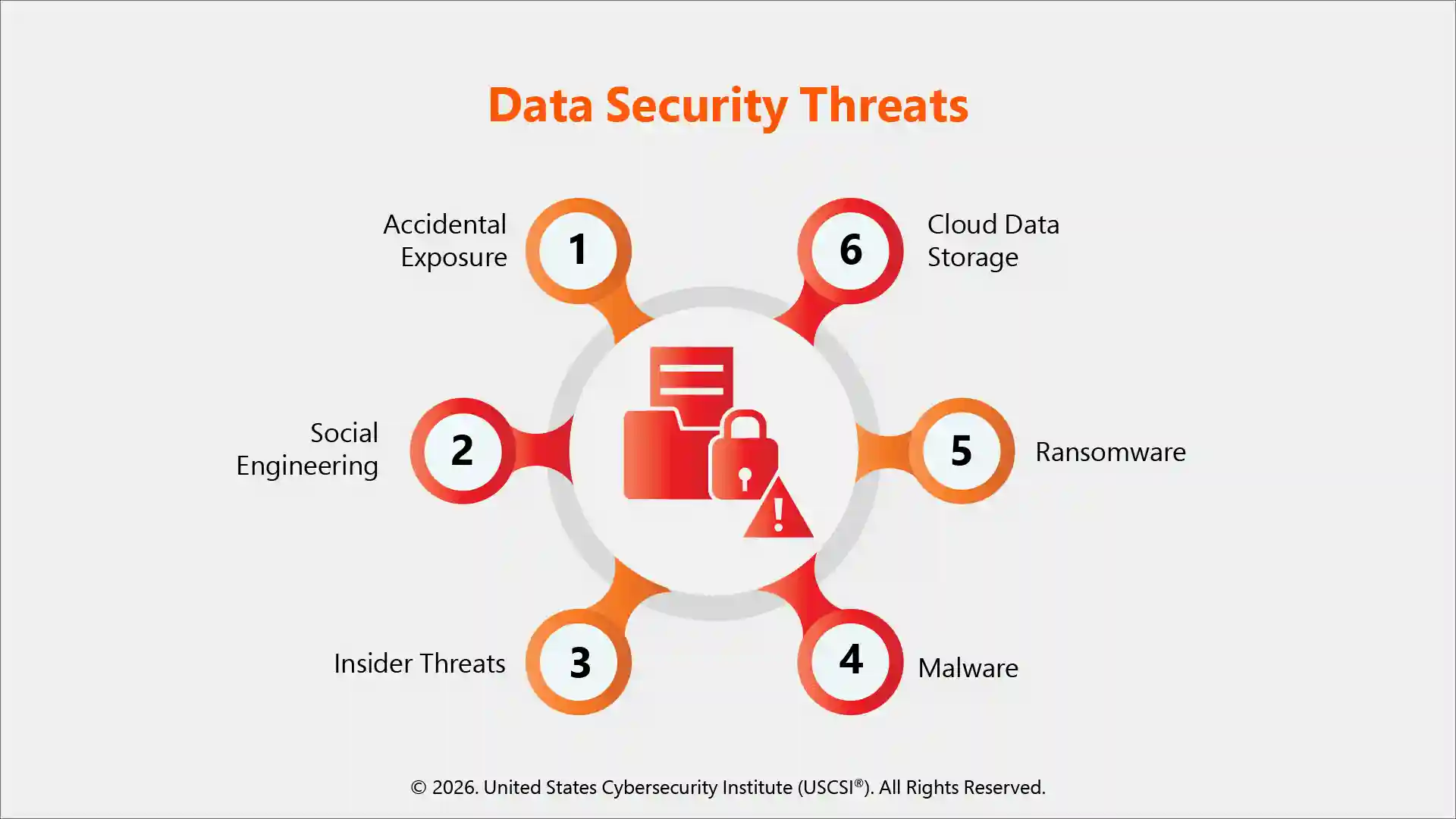 Common Pitfalls in Data Security - contextual illustration