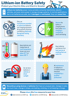 Future Trends in Battery Safety - contextual illustration