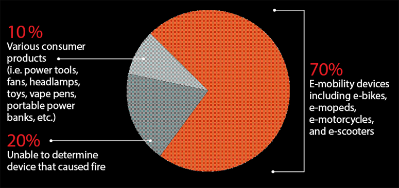 TL; DR - visual representation