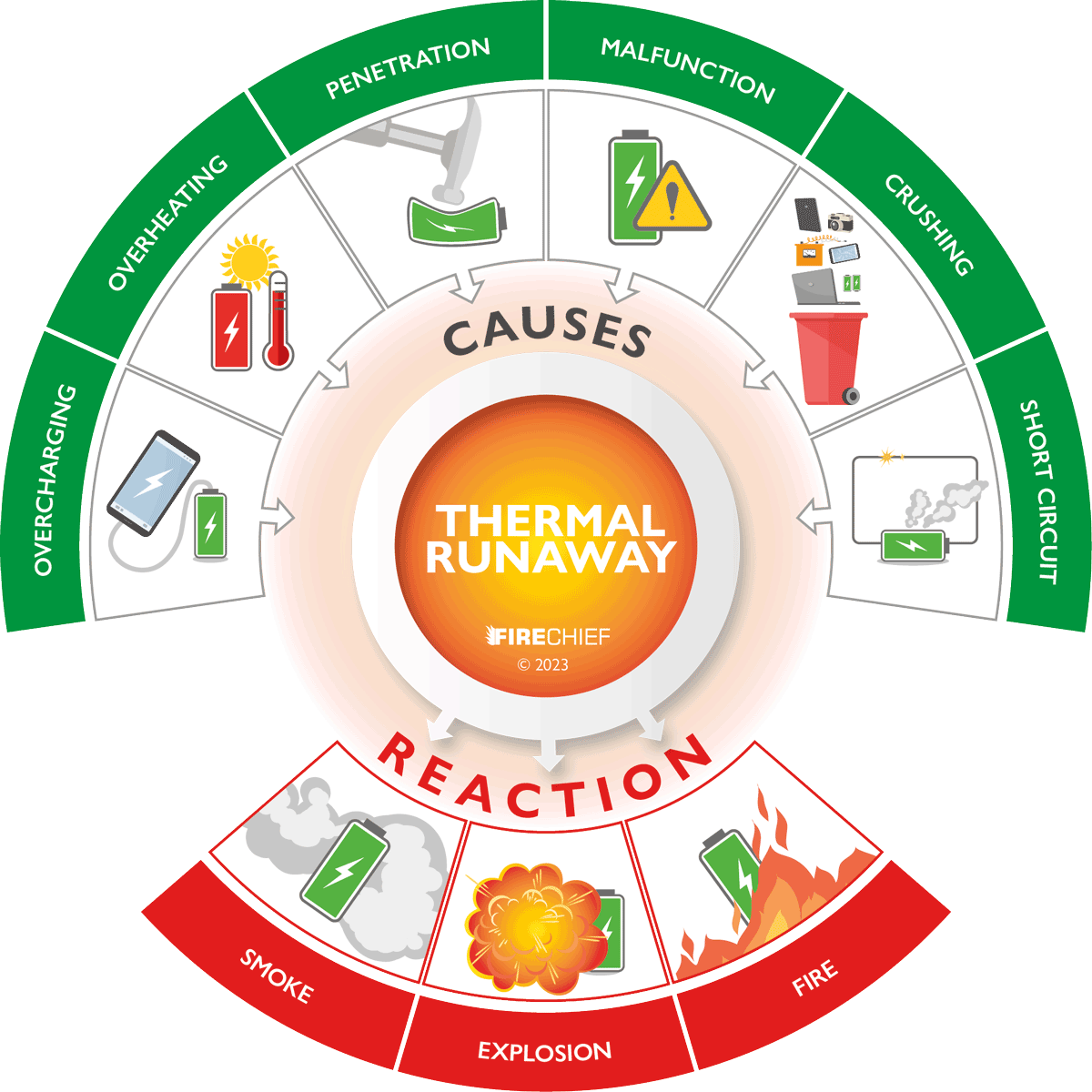 Common Causes of Lithium-Ion Battery Fires - contextual illustration