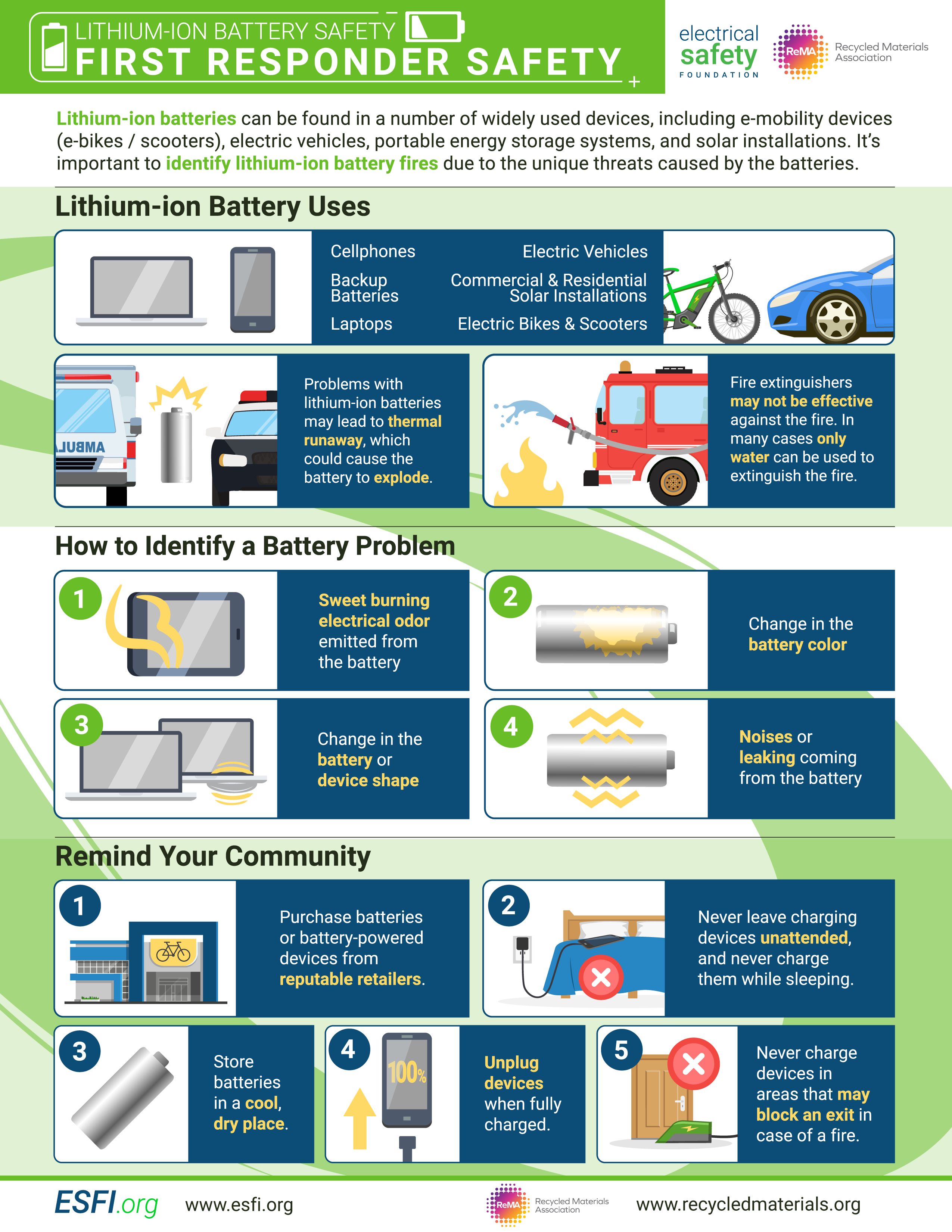 Best Practices for Safe Use - contextual illustration