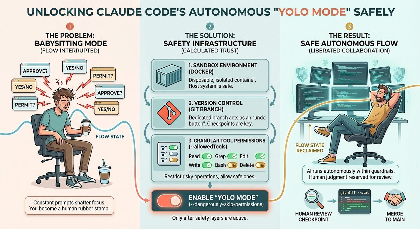 How Claude Code's 'Safer' Auto Mode Works - visual representation