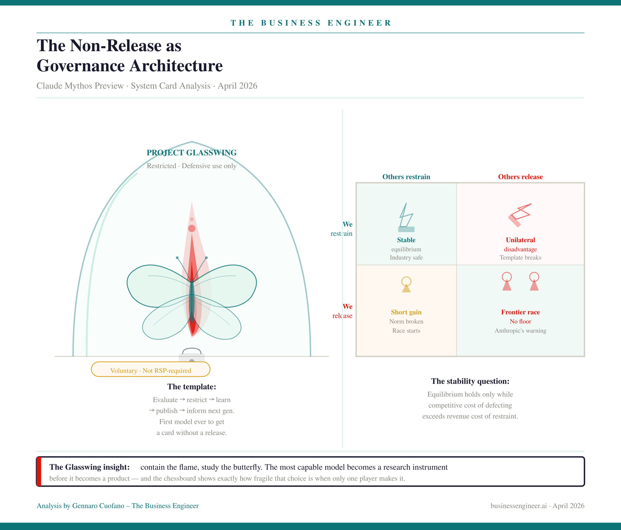 What is Mythos? - visual representation