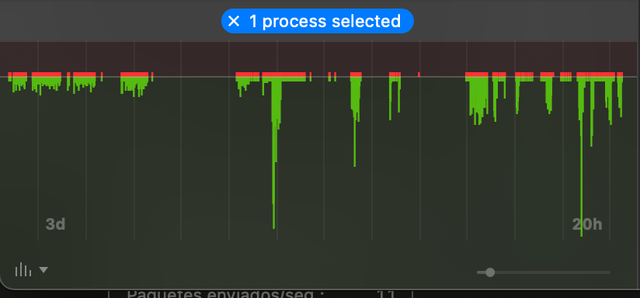 How Much Data Does Lossless Audio Use? - visual representation