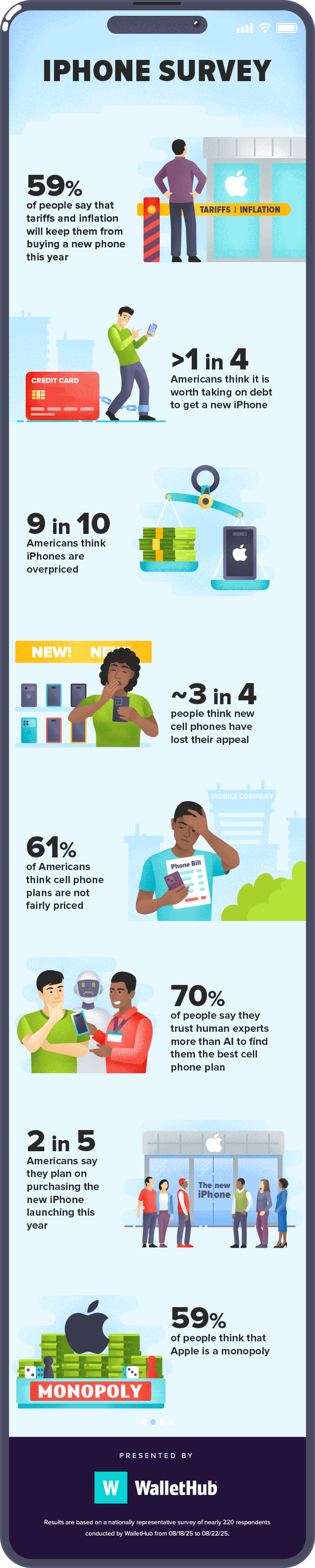 Impact on Consumers - visual representation