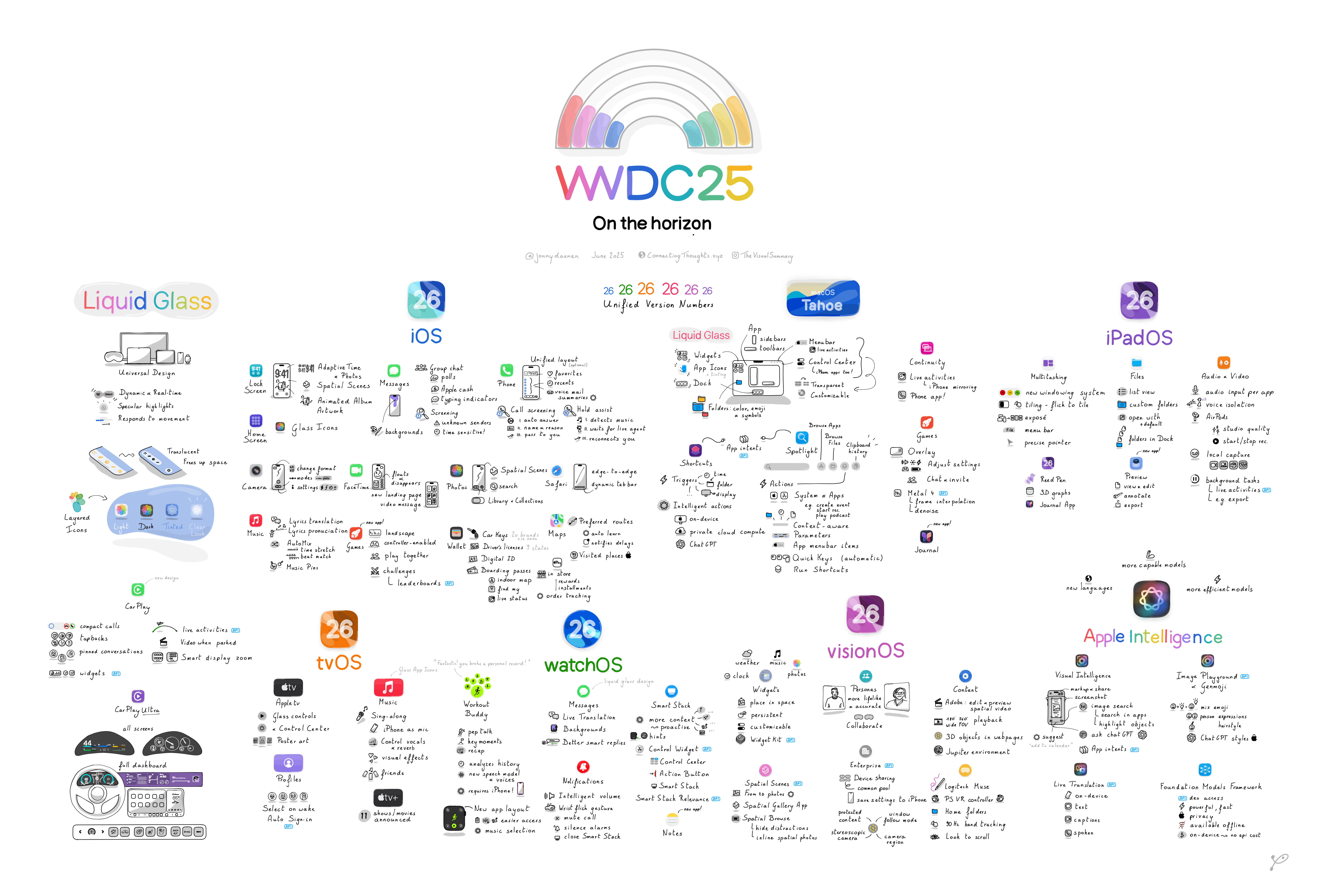 The Background of Apple’s Decision - visual representation