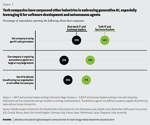 Industry Impact - visual representation