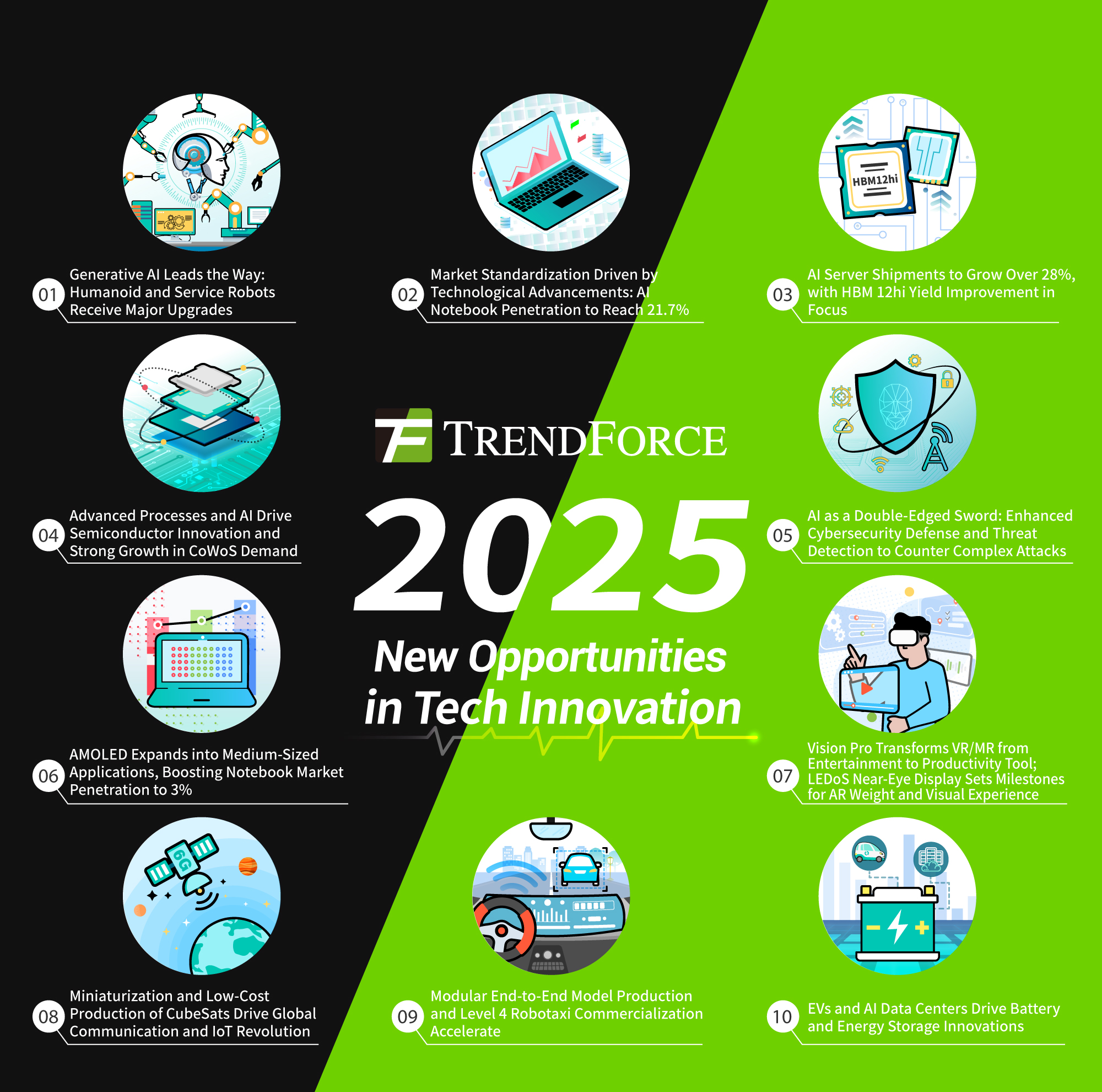 Future Trends and Recommendations - visual representation