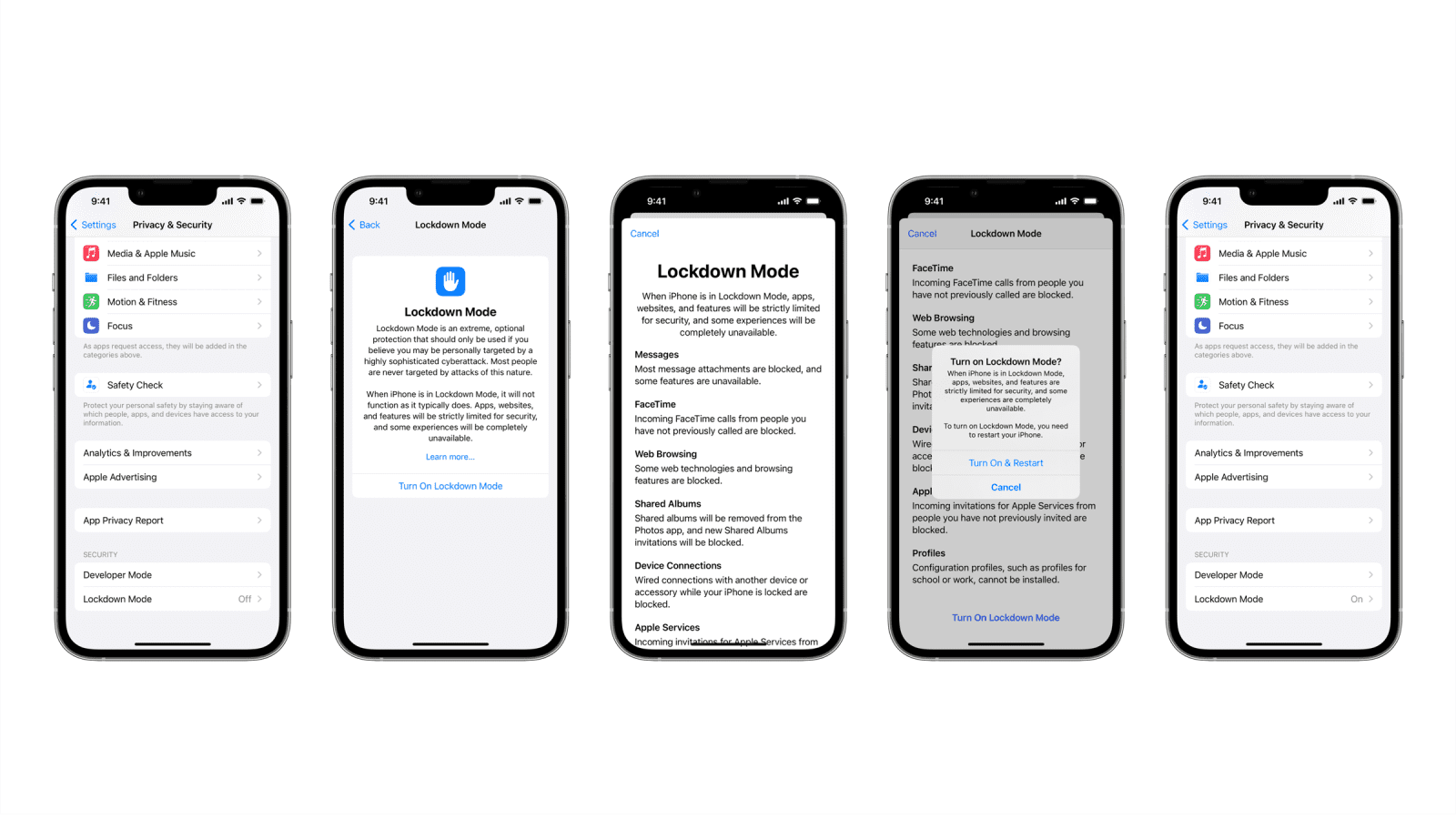 What is Lockdown Mode? - visual representation