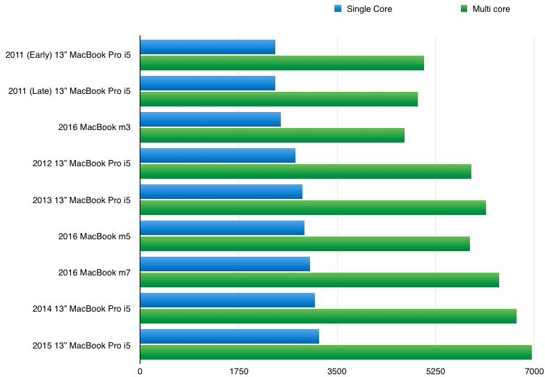 Performance Benchmarks - contextual illustration