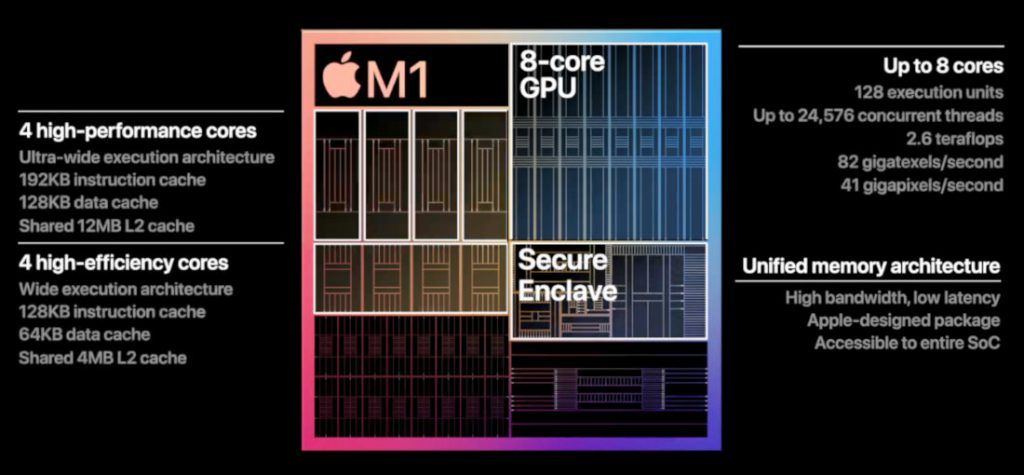 The Context Behind Apple's Decision - visual representation