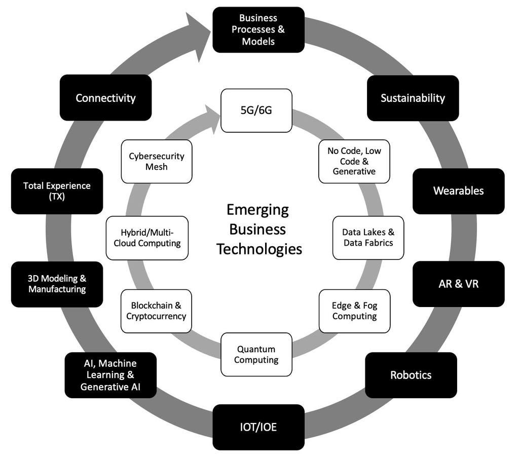 Future Trends in Compact Computing - contextual illustration