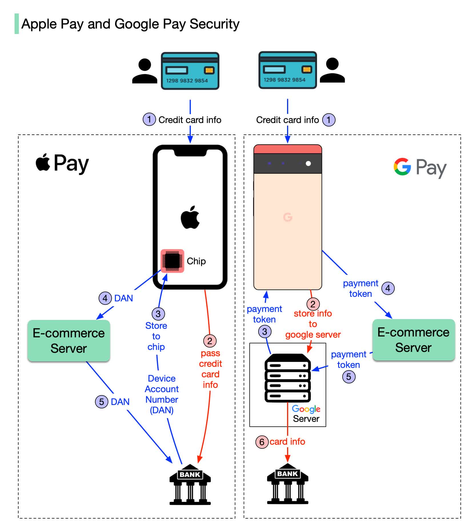 The Concept: What Is Apple's Payment Lock Feature? - visual representation