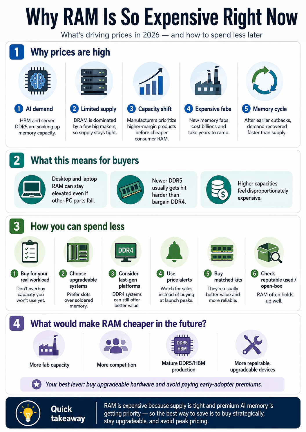 Future Recommendations - visual representation