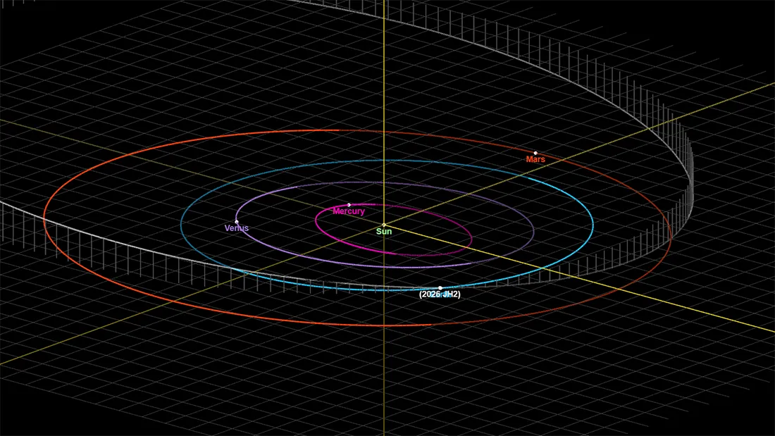 Potential Impacts of Asteroid 2026 JH2 - contextual illustration