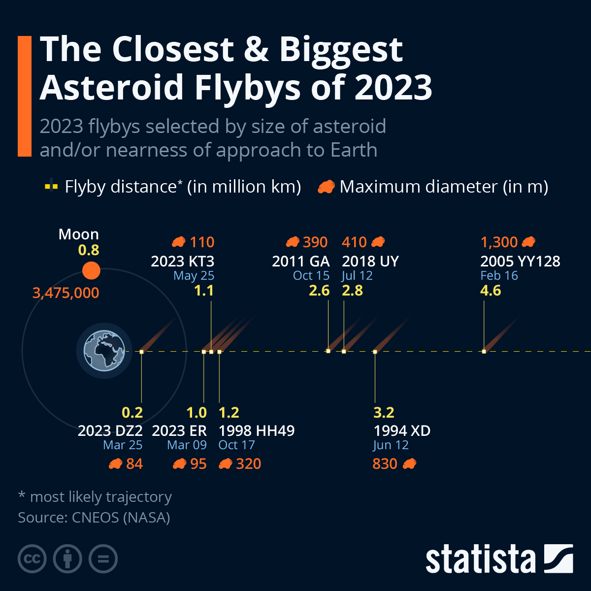 Future Trends in Asteroid Monitoring - contextual illustration