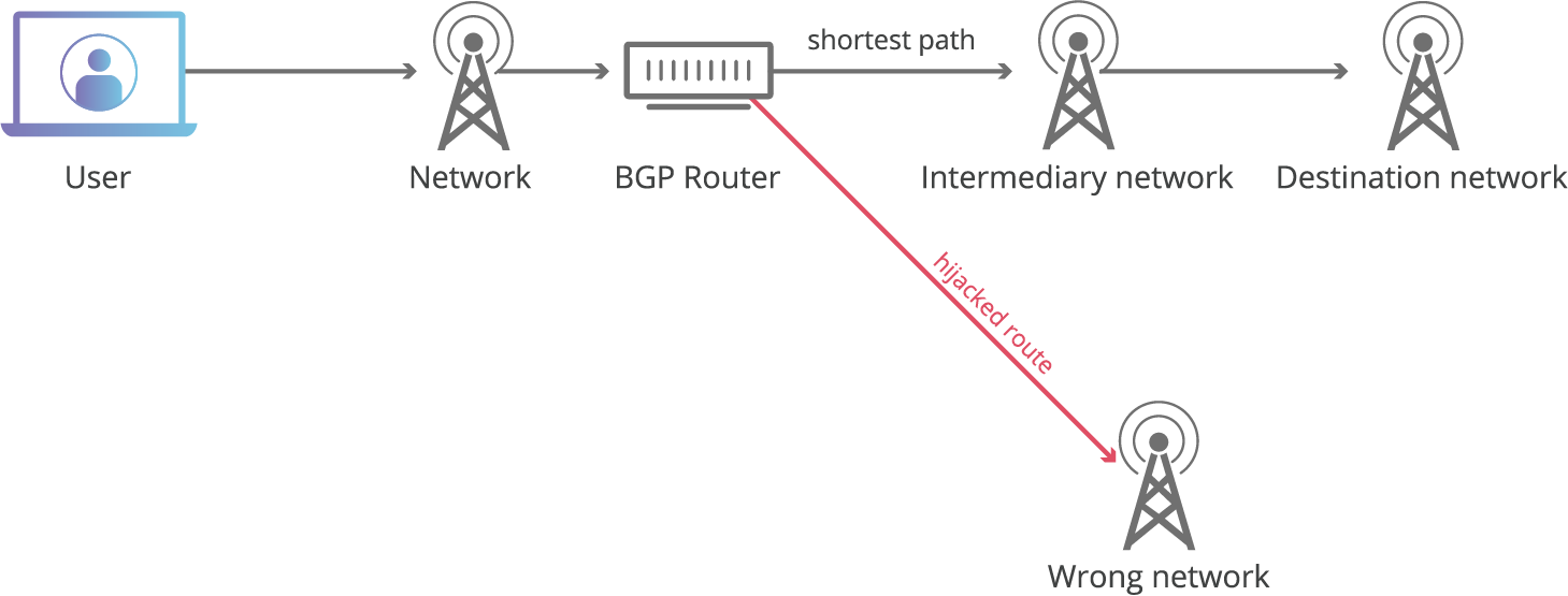 FAQ - visual representation