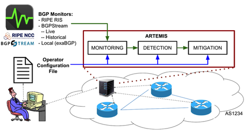 The Basics of BGP - visual representation