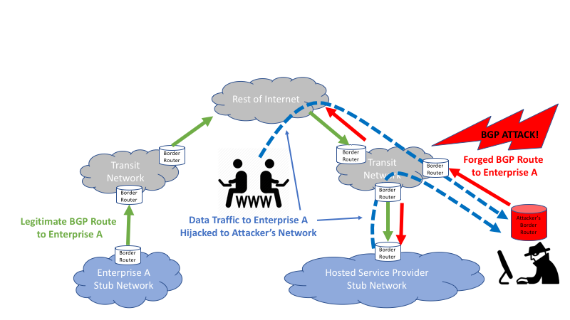 The Impact of BGP Hijacking - visual representation