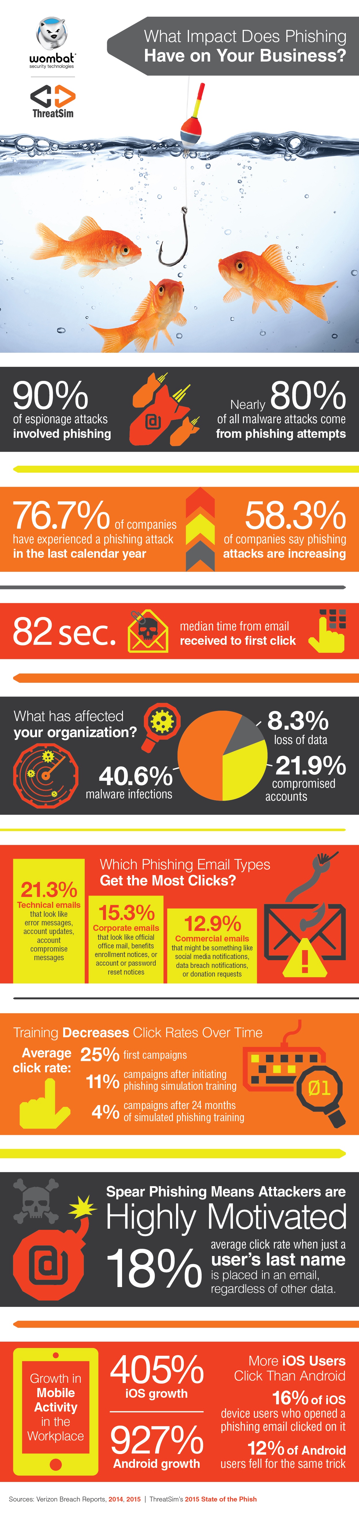 What is Calendar-Based Phishing? - visual representation