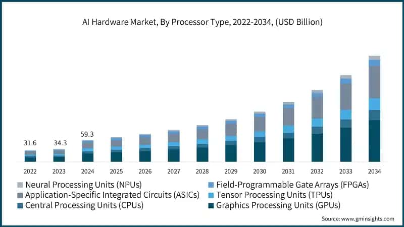 The AI Hardware Landscape: A Competitive Arena - contextual illustration