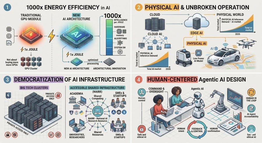 Pitfalls and Solutions in AI Hardware Development - contextual illustration