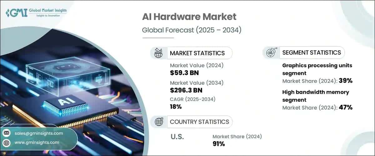 Future Trends in AI Hardware - contextual illustration