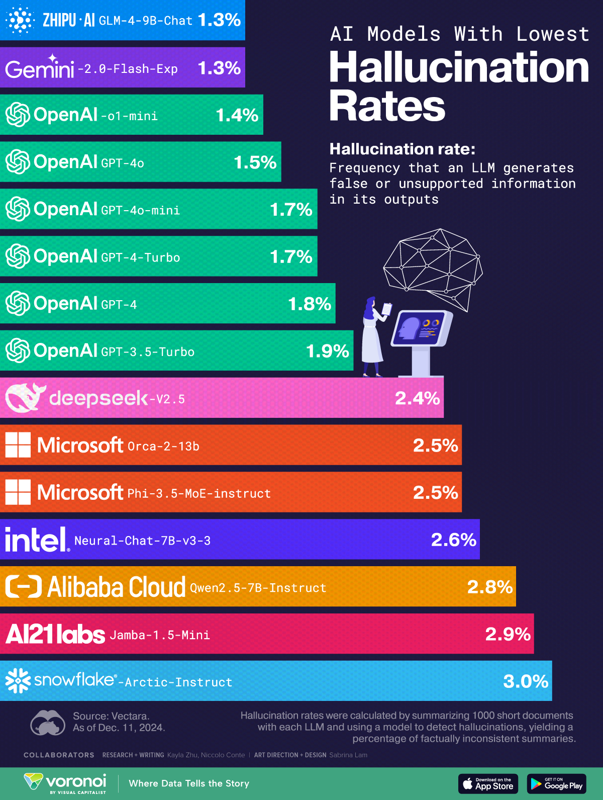 TL; DR - visual representation