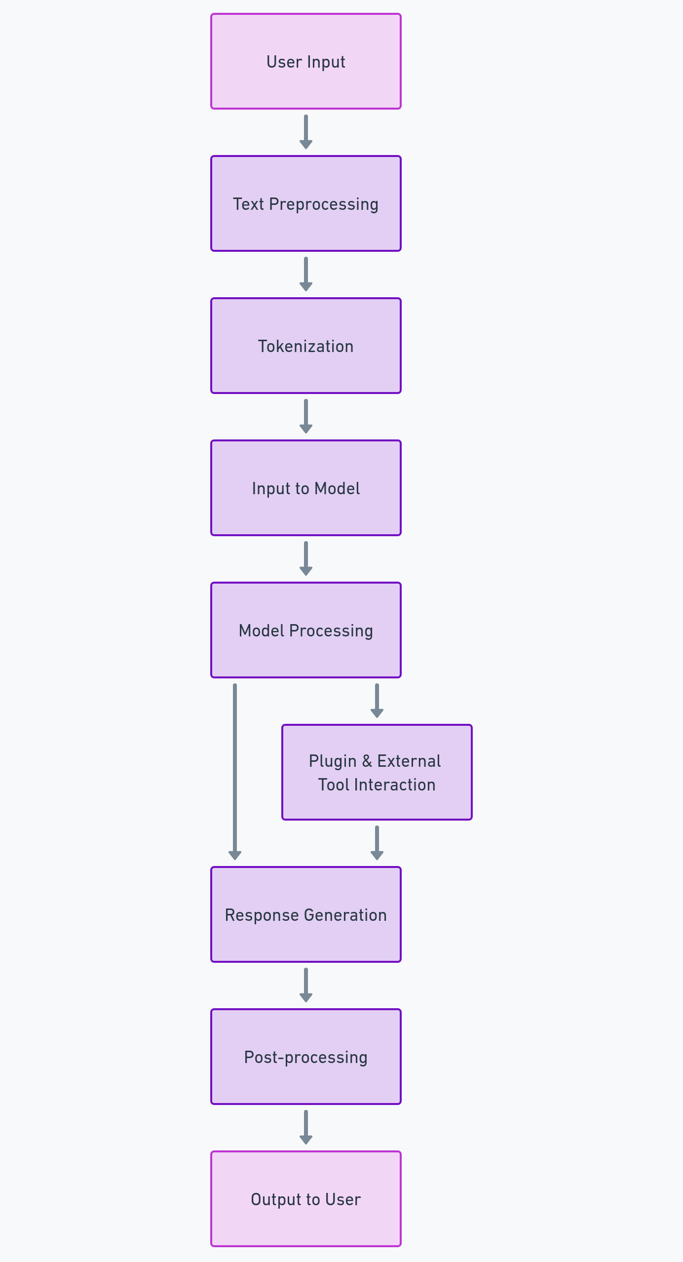 Practical Implementation Guide - contextual illustration