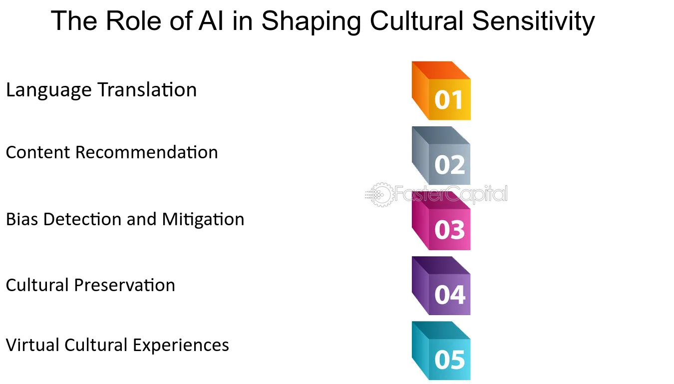 Future Trends in AI Linguistic Development - visual representation