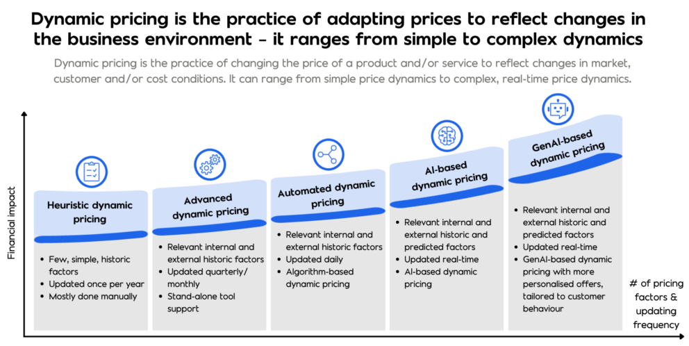 Future Trends - contextual illustration