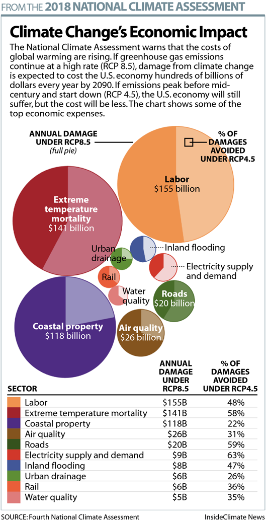Practical Implementation of Climate Attribution Studies - visual representation