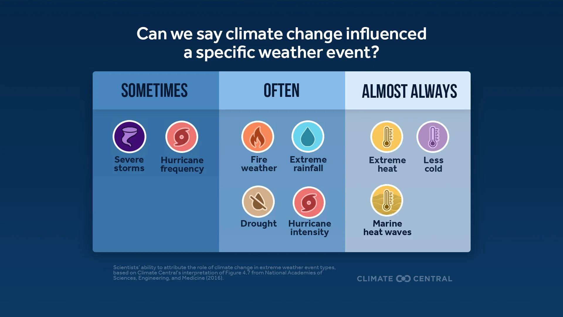 Policy Implications and Industry Impact - visual representation