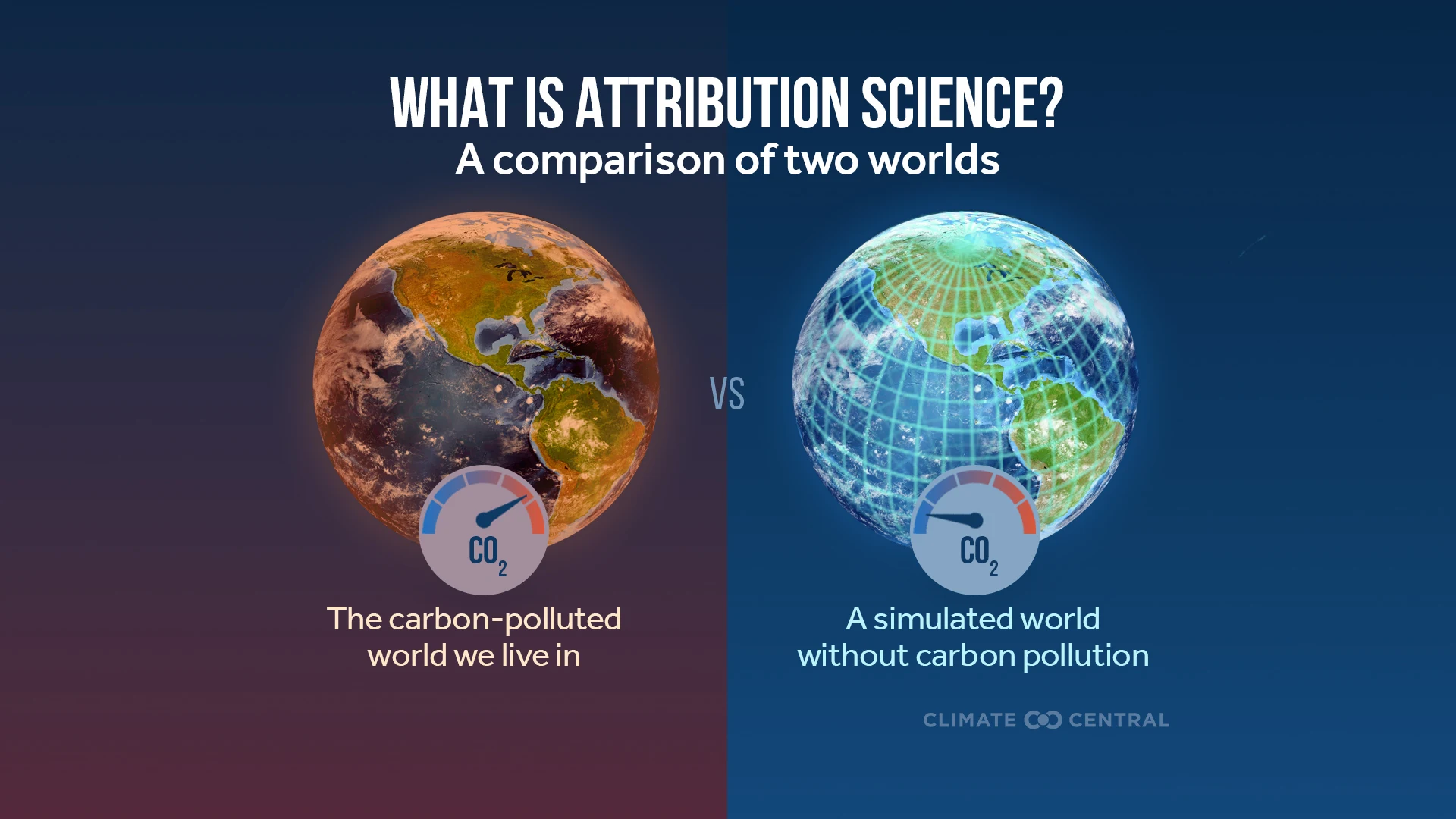 Future Trends in Climate Attribution Science - visual representation